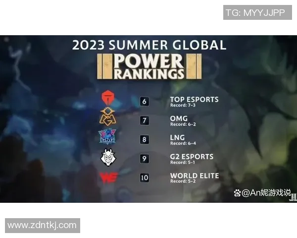 英雄联盟赛季速度之巅JDG战队荣登排行榜首位